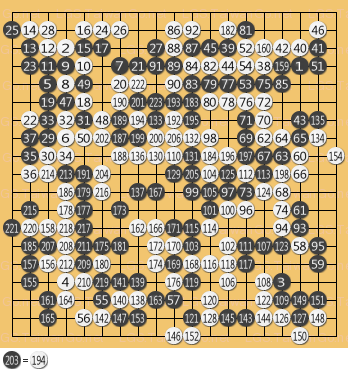  第24回世界囲碁选手権富士通杯决赛黑中盘胜