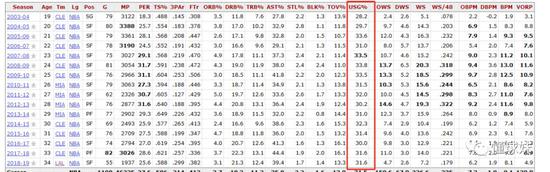 还是官宣了！湖人下赛季确定动用NBA第1核武