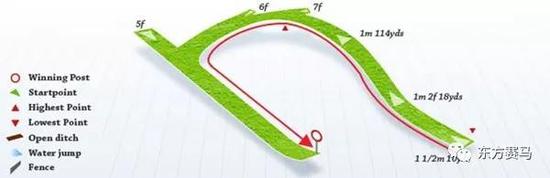▲图/Racing Post,爱普森赛场