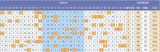 (图外来源:http://tubiao.17mcp.com/Ssq/JibenZs_qian-10.html)