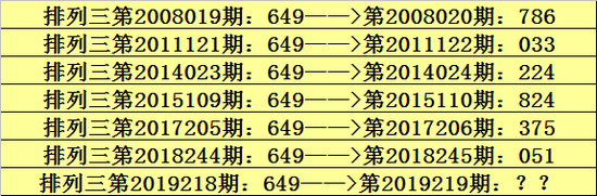百位:大小比为2:4,奇偶比为2:4,本期参考号码7。