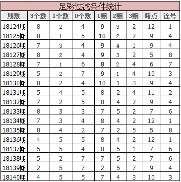 上期过滤条件全部命中，可惜底单没有命中。