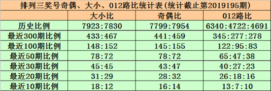 三、和值分析: