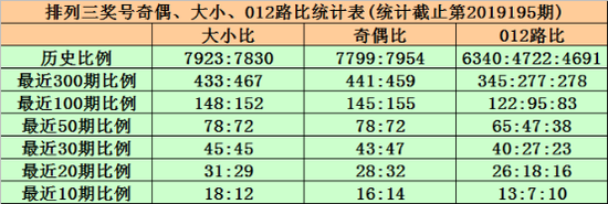 三、和值分析：