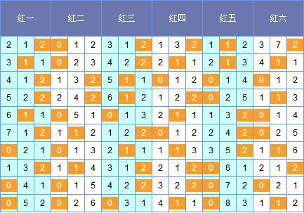 图外来源:http://tubiao.17mcp.com/Ssq/201Zs_qian-10.html