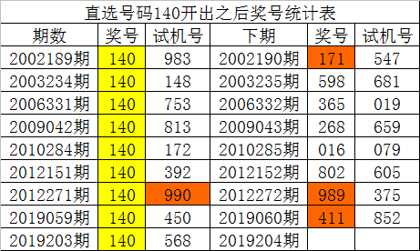 三、历史组选同号分析