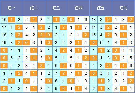 筱杉双色球第18125期分析:蓝球单挑06_彩票_