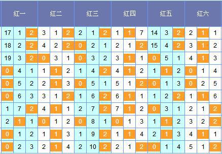 筱杉双色球第18126期分析:红二区防2路出号_