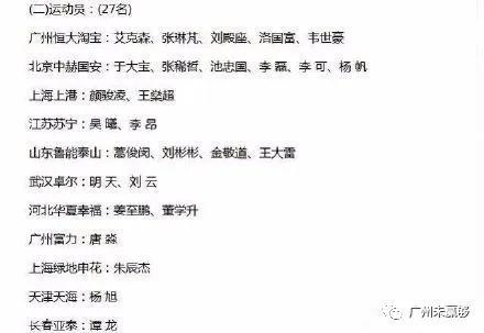 巴媒曝足协叫停巴西球员归化 高拉特恐成最后1人