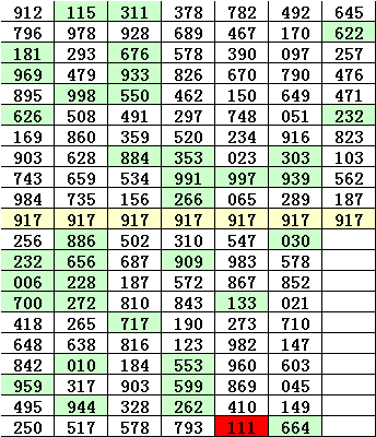 排列三直选号码917开出之后,其下期号码的特点为