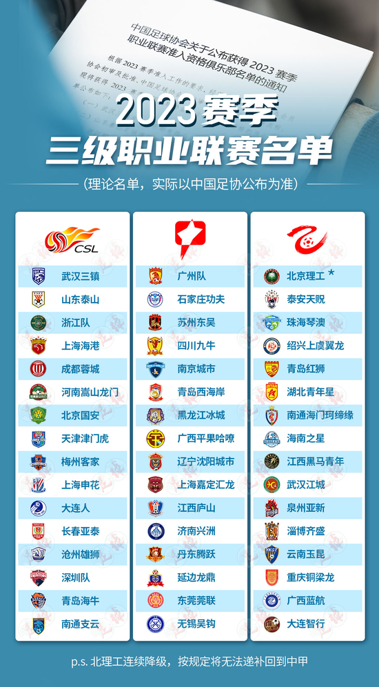 足球报：中国足球三级联赛缩编 动了谁的蛋糕？