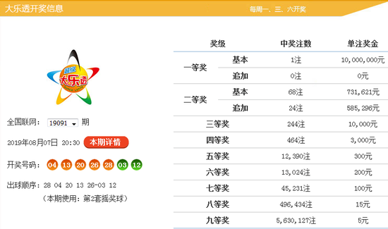 大乐透第2019092期前区号码012路分析