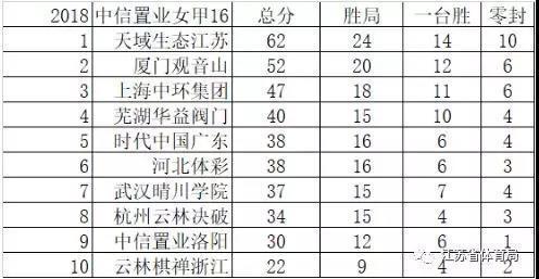 卫冕冠军得之不易