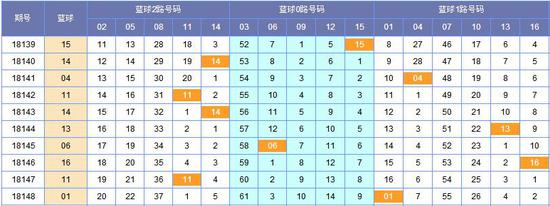 图外来源:http://tubiao.17mcp.com/Ssq/201Zs_hou-10.html