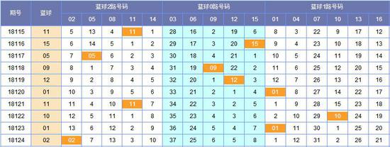 筱杉双色球第18125期分析:蓝球单挑06_彩票_