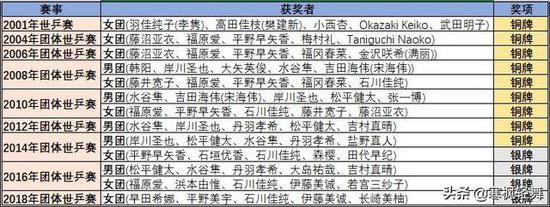 这些曾经“希望之星”如今都在哪里呢?