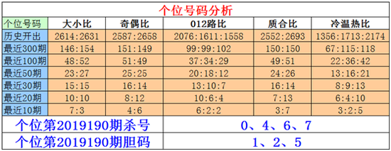 近期个位质数号码走冷，目前轮空