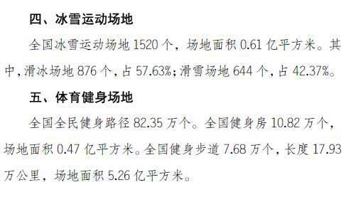 2019年全国共有10.53万个足球场 不及篮球场的1/9