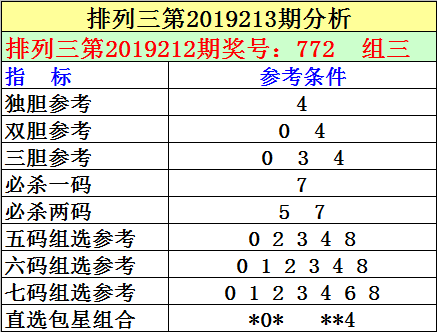 4.本期独胆参考:4。
