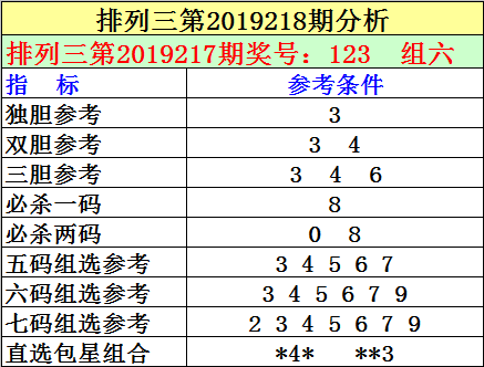 4.本期独胆参考:3。