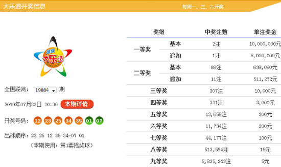 龙头:龙头近期走大,上期下降5点,本期下降,关注号码01。