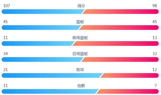【博狗体育】打遍前6无敌手,广东是不是CBA“独孤求败”?