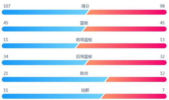 打遍前6无敌手，广东是不是CBA“独孤求败”？