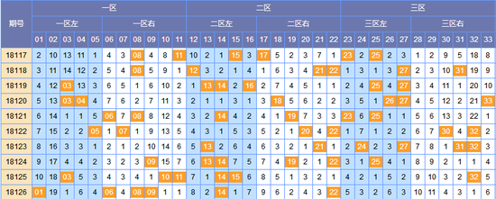 苏会文双色球第18127期预测:红球1路码重点设