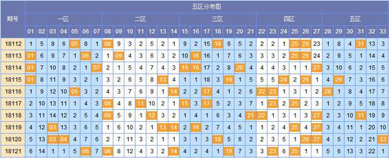 客卿双色球第18122期分析:二区关注09 12_彩