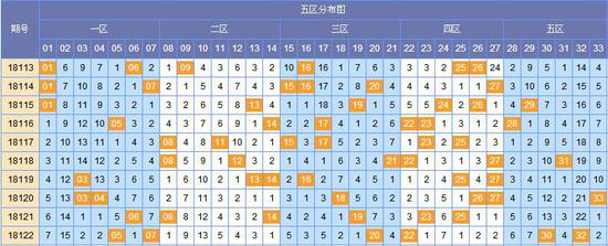 客卿双色球第18123期分析:蓝球01 02 15 16_彩