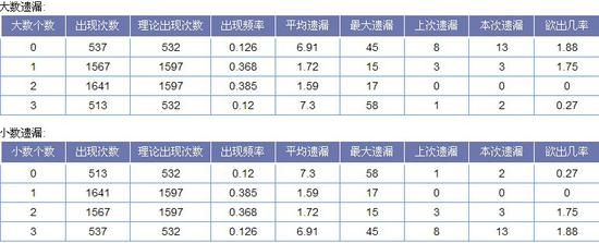 (此图外来源:http://tubiao.17mcp.com/Dlt/ChuhaoTezheng-10.html)