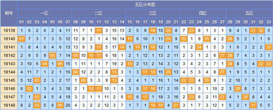 图外来源:http://tubiao.17mcp.com/Ssq/Hongqiu5FenquZs-10.html