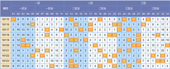 顾庭川双色球第18125期预测:蓝球重防奇数_彩