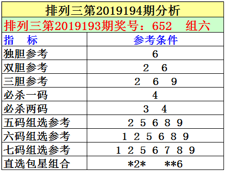 4.本期独胆参考:6。