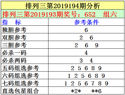 4.本期独胆参考：6。