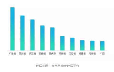 图源：《2019贵阳国际马拉松数据分析报告》