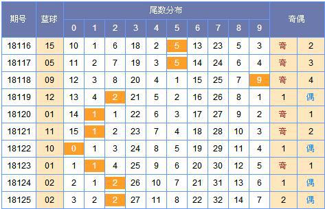 寒枫双色球第18126期预测:蓝球01 14 10_彩票