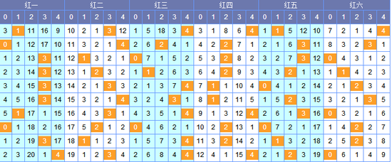 南北双色球第18125期预测:看三位17 18_彩票