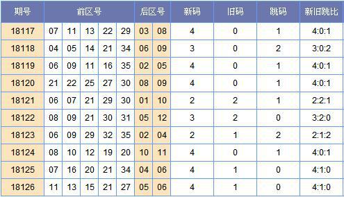 霾暮飞雪大乐透第18127期预测:前区凤尾防30