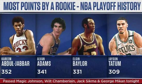 綠軍20歲的老將!天賦與沉穩讓詹皇也驚嘆,不愧是被老大看中之人!-黑特籃球-NBA新聞影音圖片分享社區