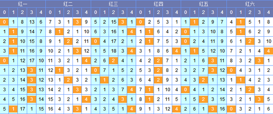 南北双色球第18122期预测:四位20 24_彩票_新