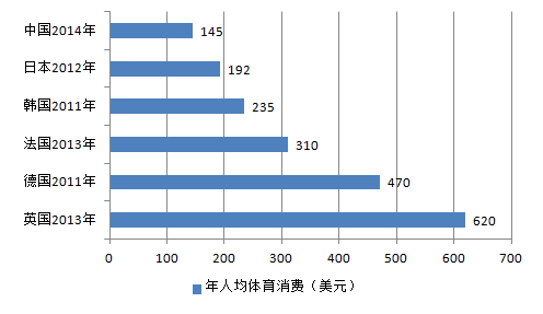 中国消费水平占gdp_面对国际 金融危机 严重 冲击,全党全国认真贯彻(3)