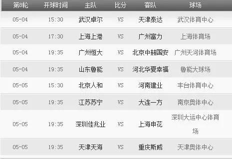 积分榜
