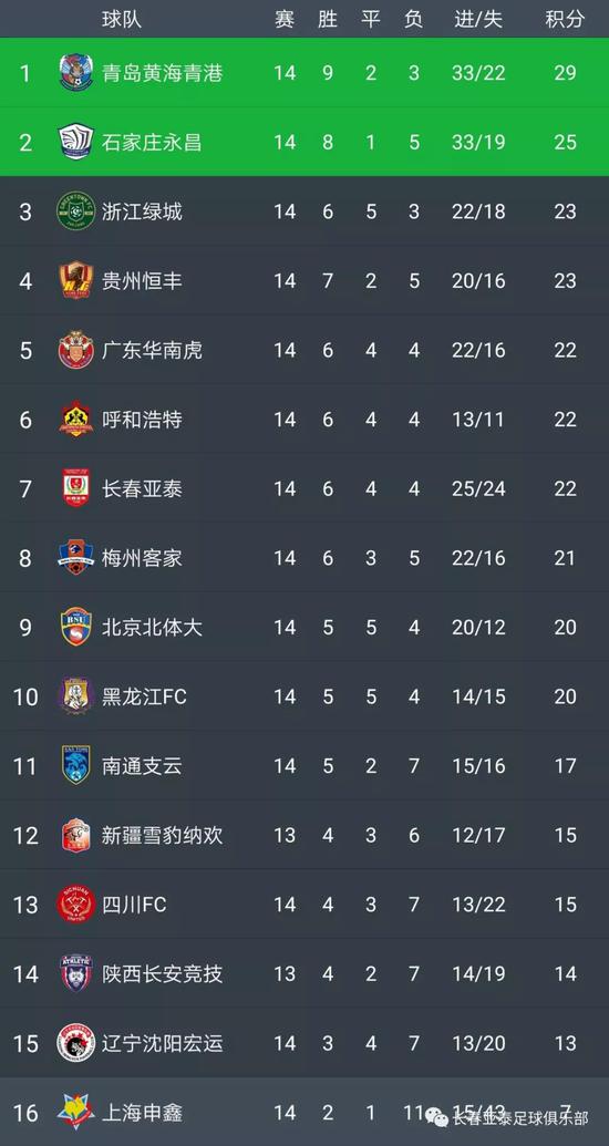 比赛图集
