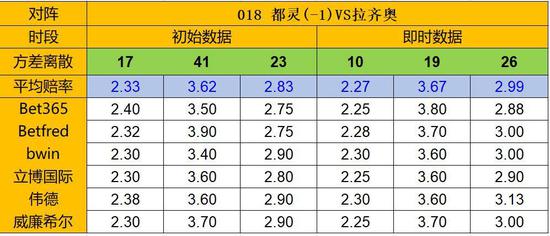 竞彩建议让球负。