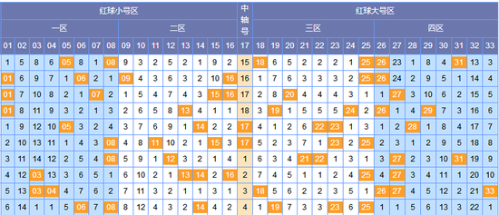 花自在双色球第18122期预测:重号低温设防_彩