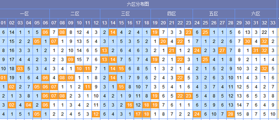 红球12码推荐:02 05 09 12 13 14 20 21 24 25 30 33