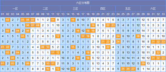 红球12码推荐:02 05 09 12 14 17 20 21 25 26 30 33
