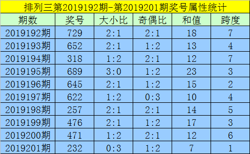 一、大小、奇偶分析：