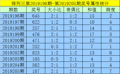 一、大小、奇偶分析：